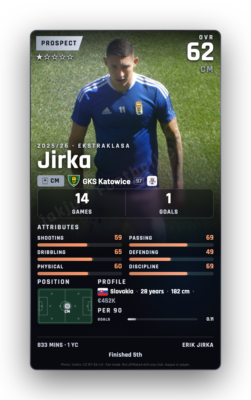 Jirka
