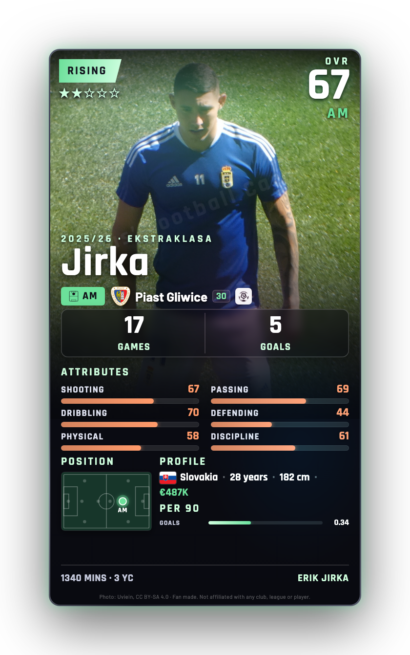 Jirka