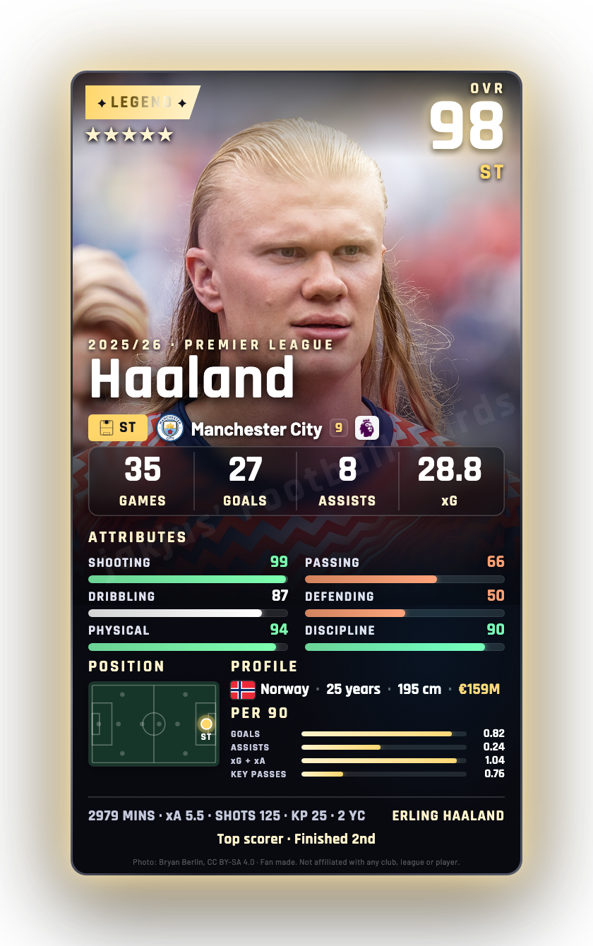 Haaland