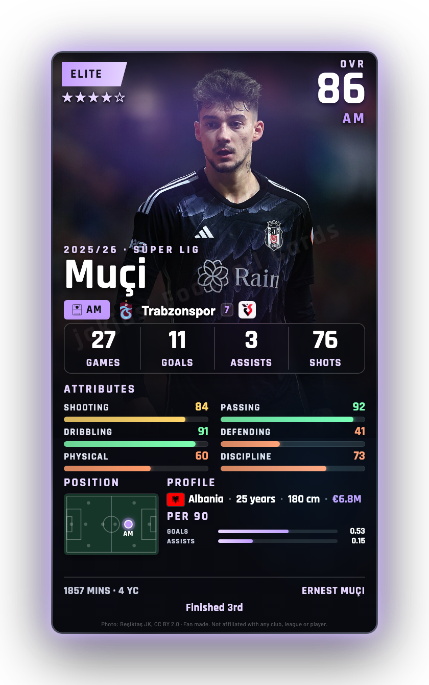 Muçi