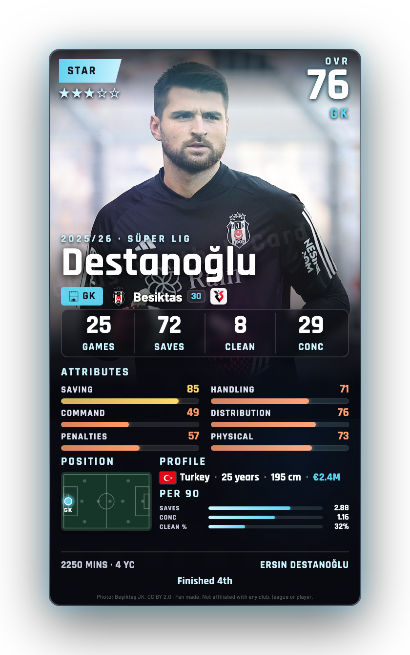 Destanoğlu
