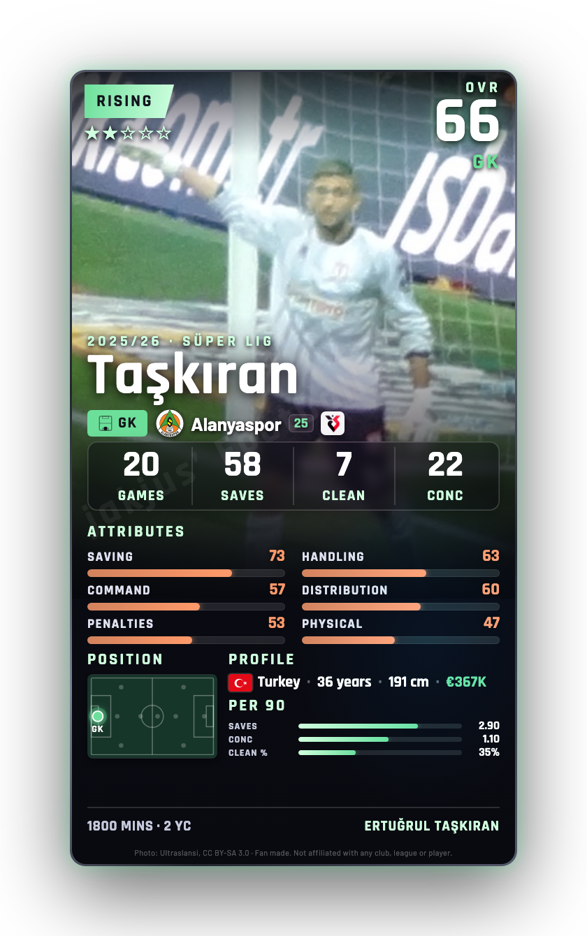 Taşkıran