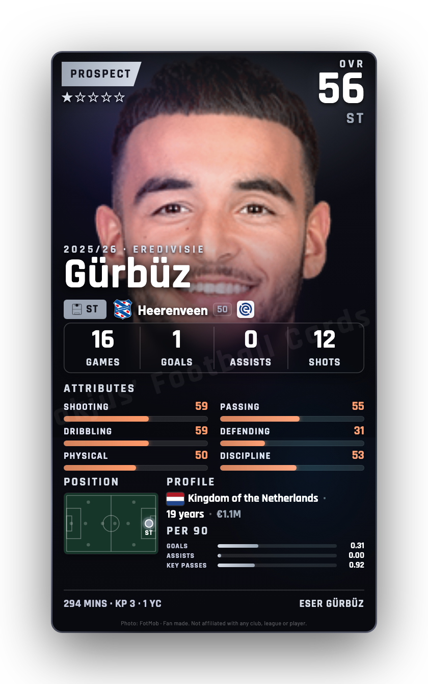 Gürbüz
