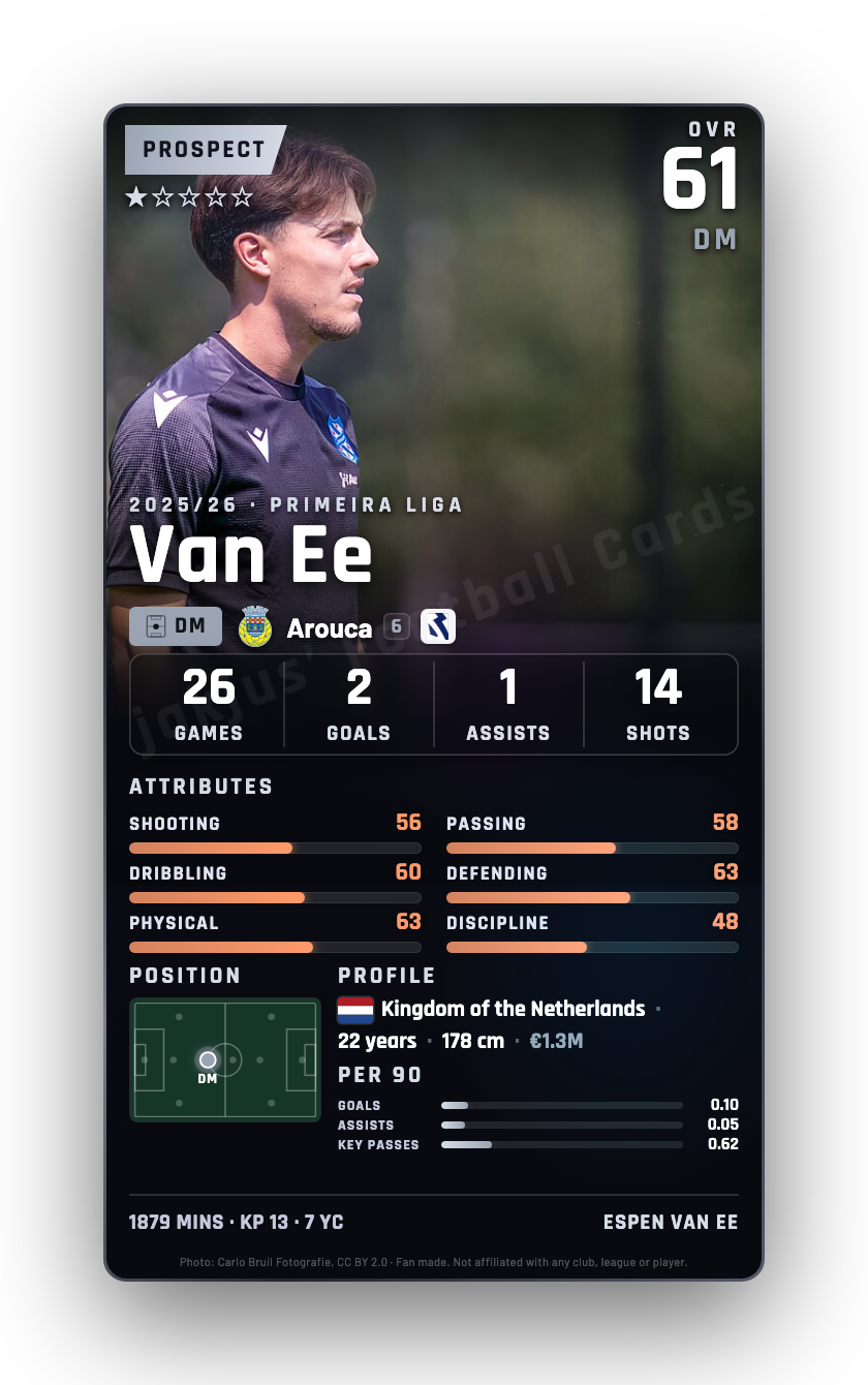 Van Ee