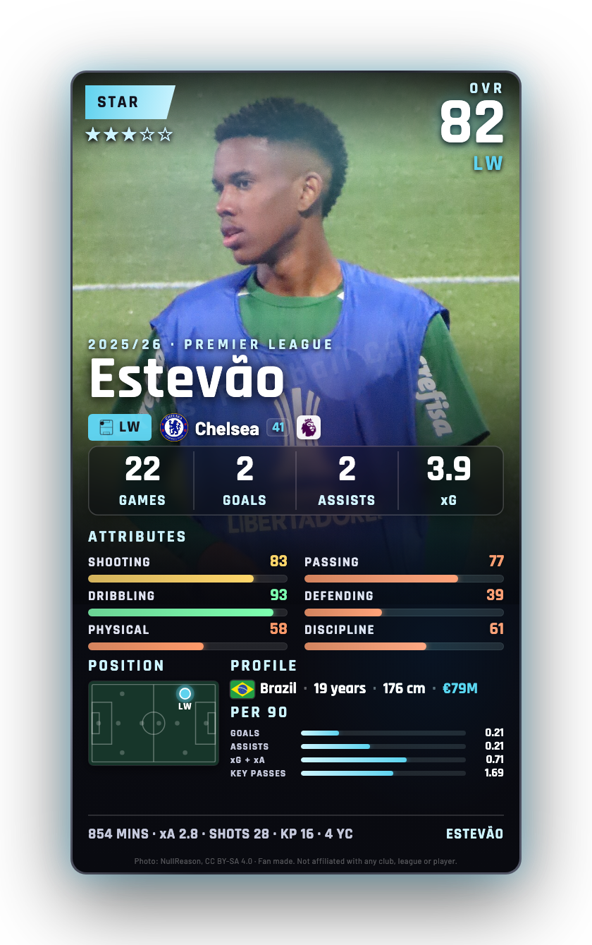 Estevão