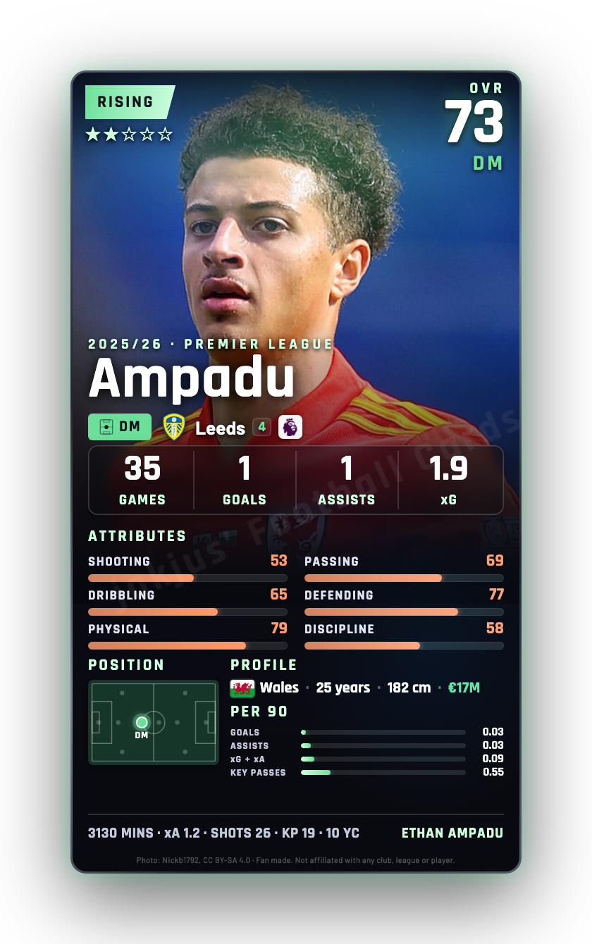 Ampadu