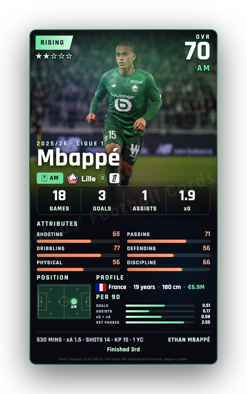 Mbappé