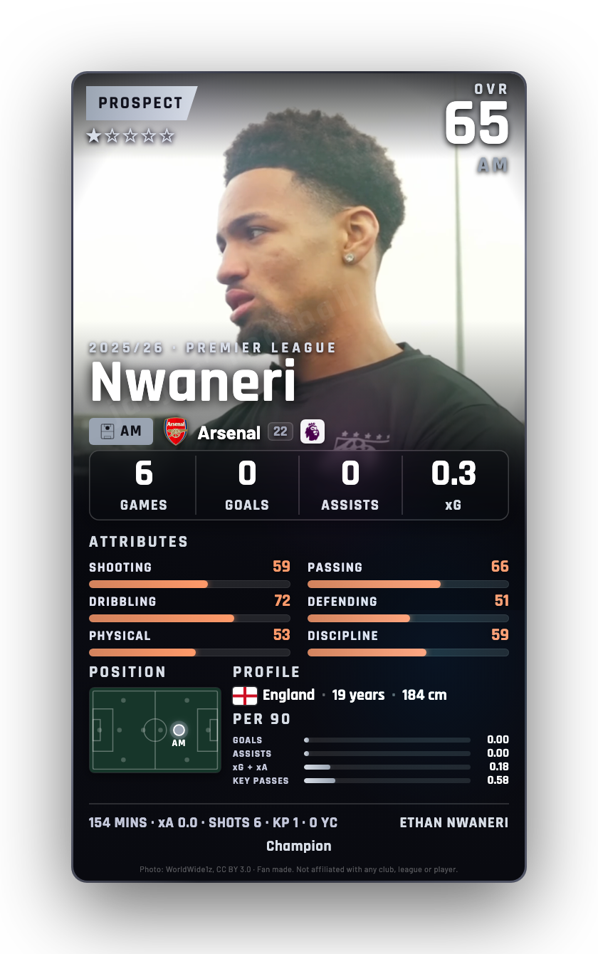 Nwaneri
