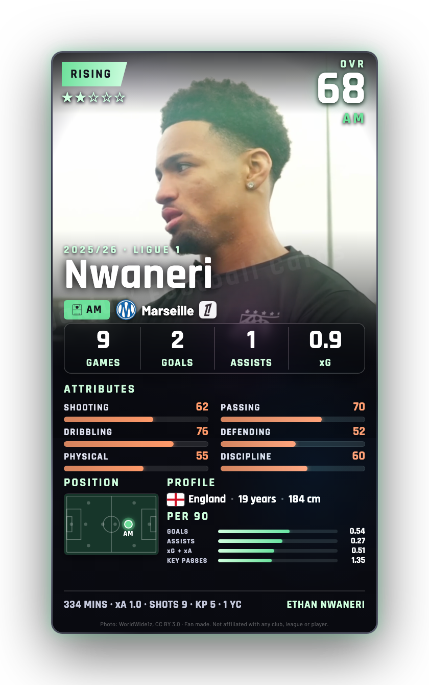 Nwaneri