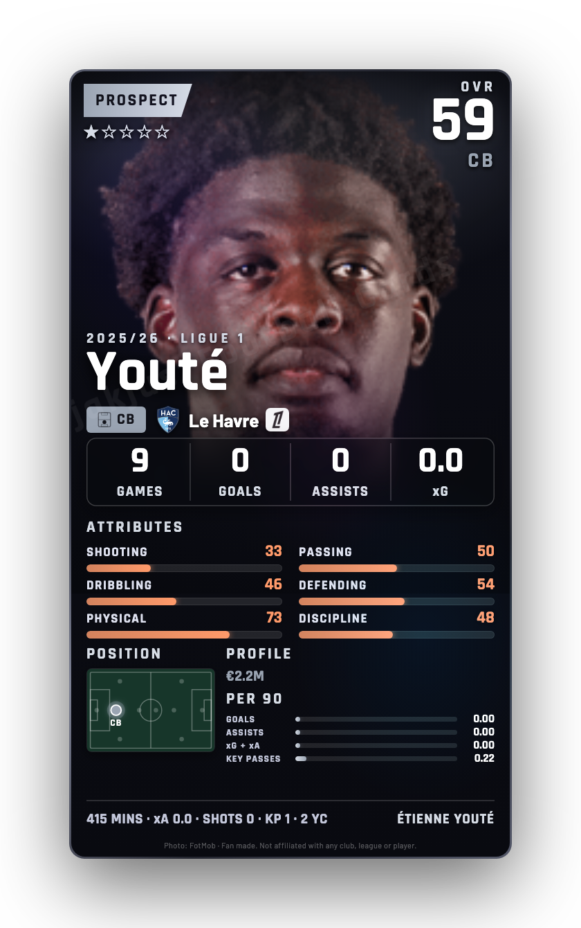 Youté
