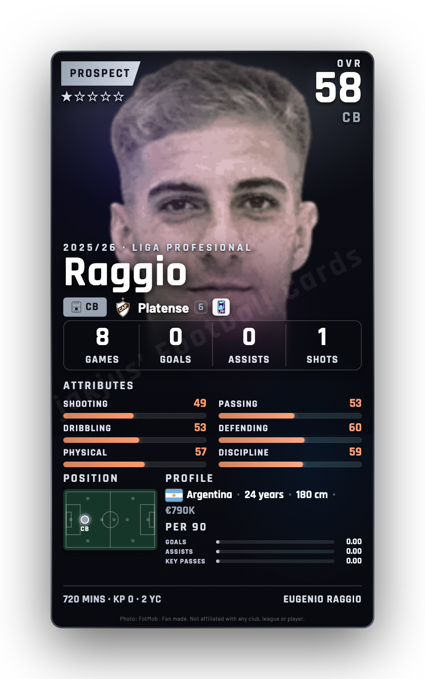 Raggio