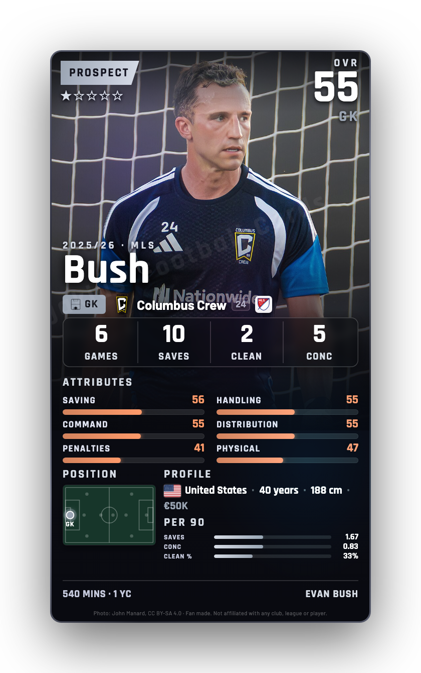 Bush
