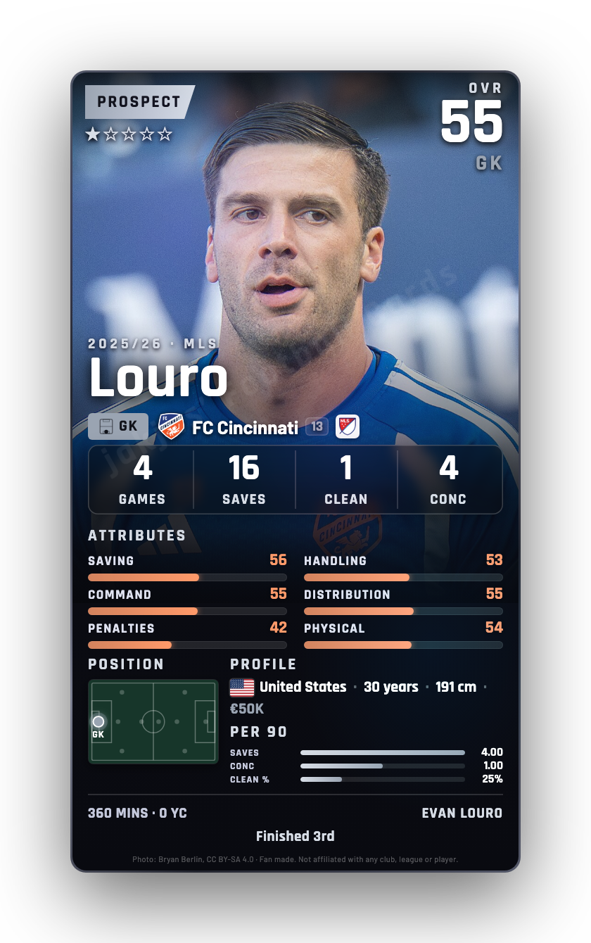 Louro