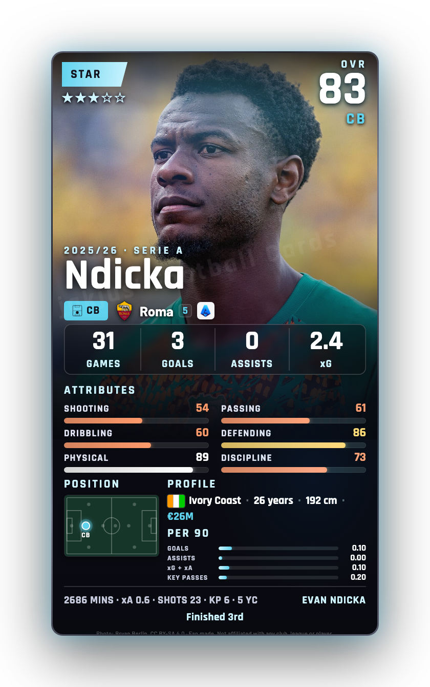 Ndicka