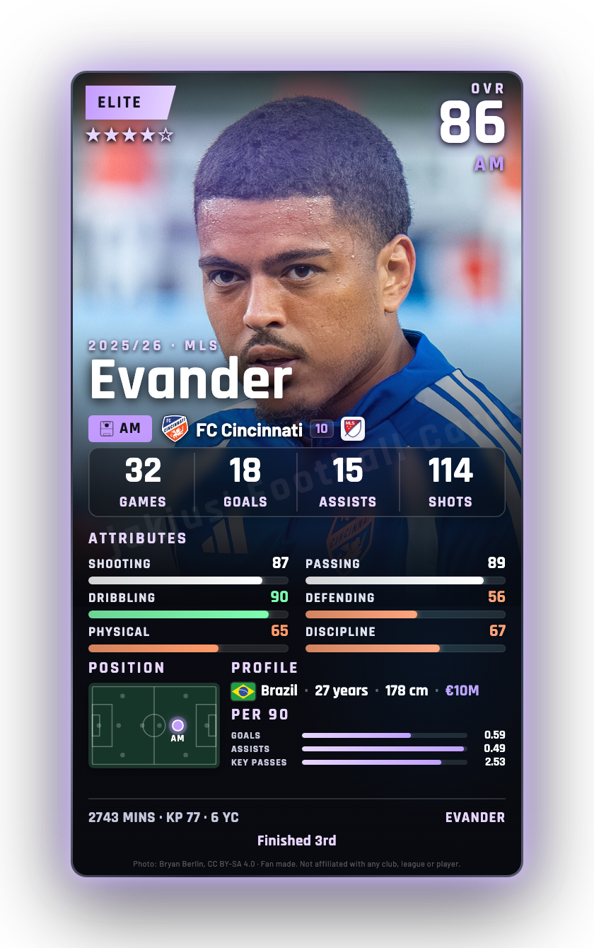 Evander