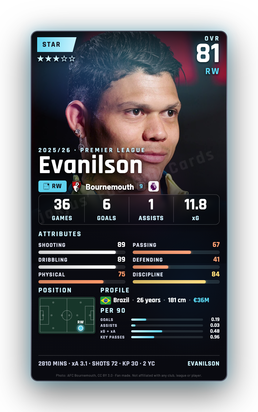 Evanilson