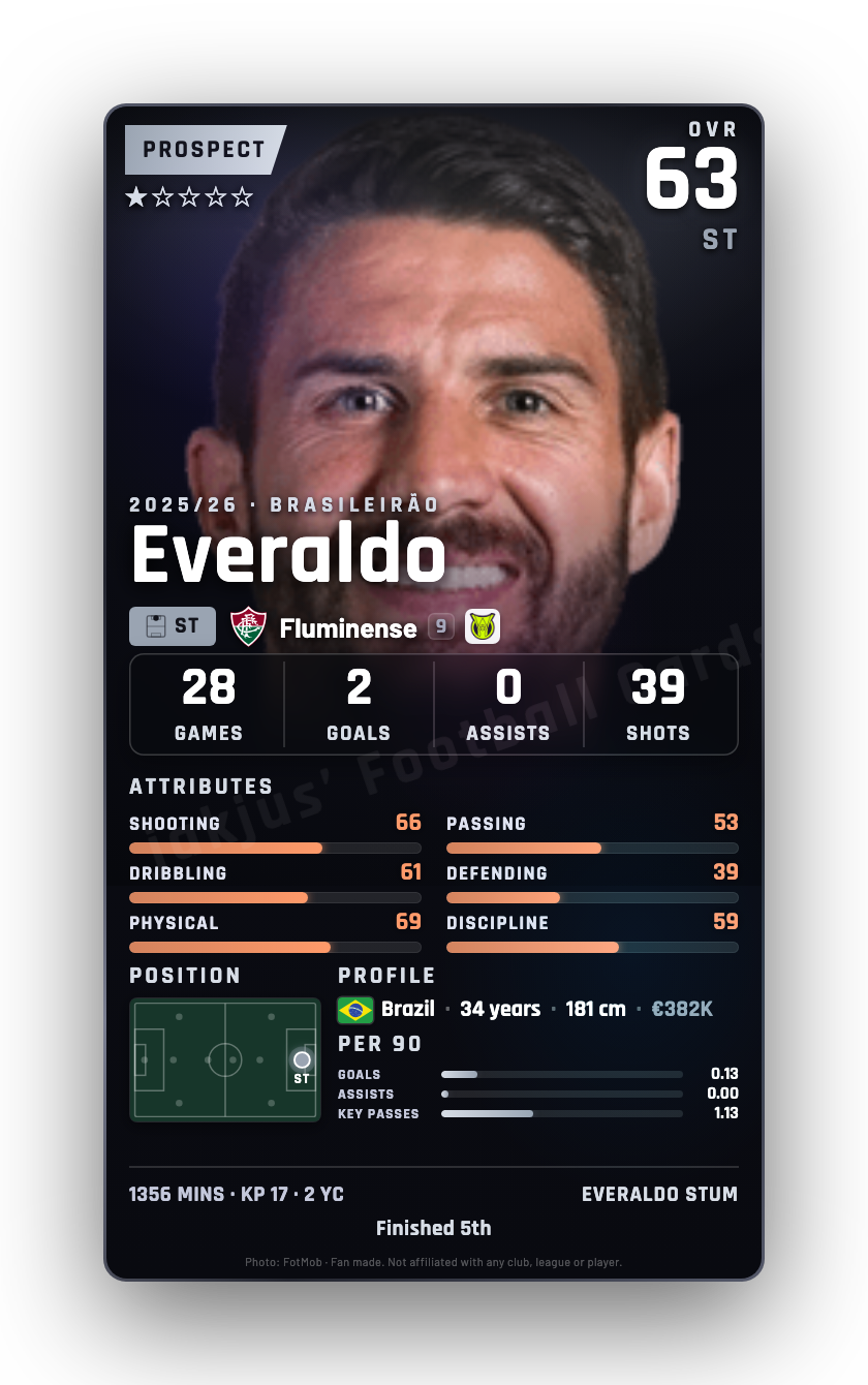 Everaldo