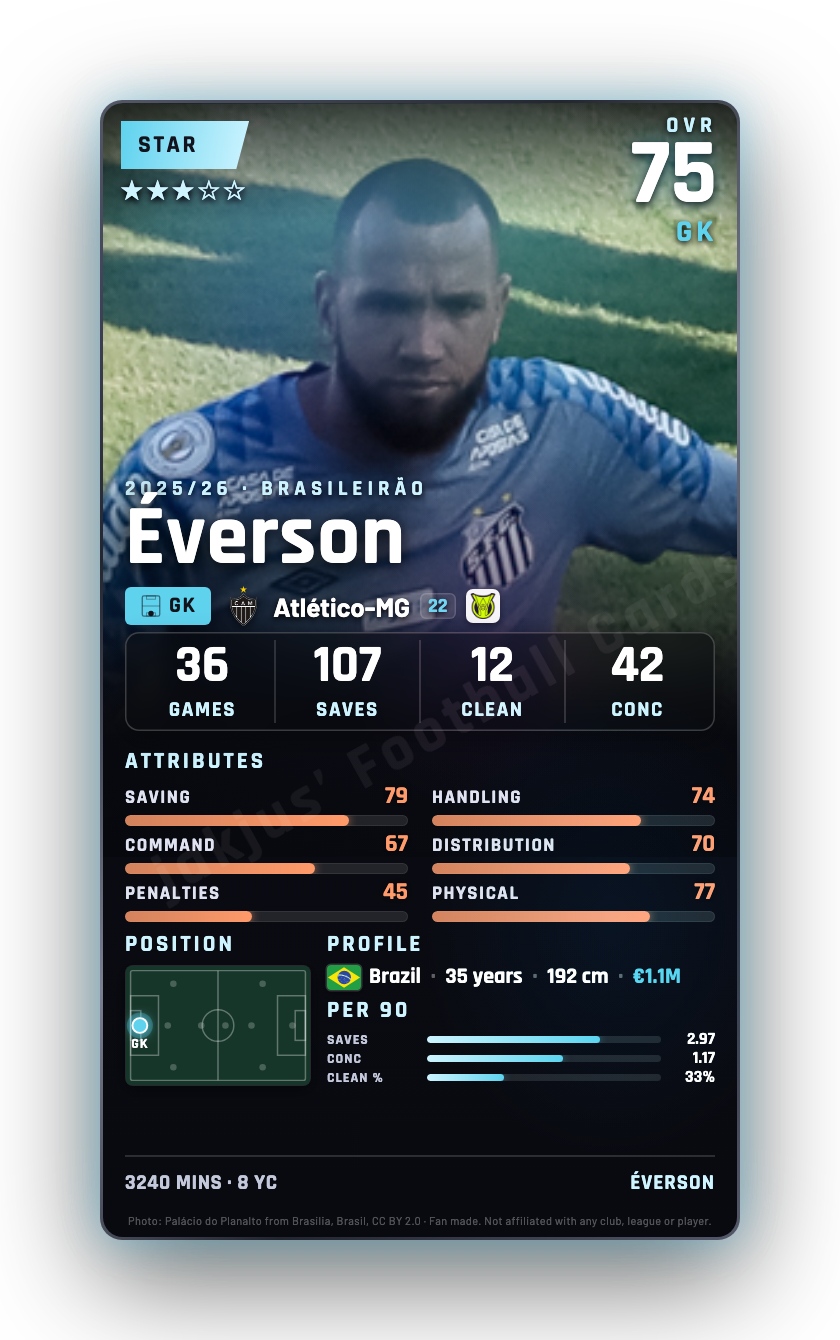 Éverson