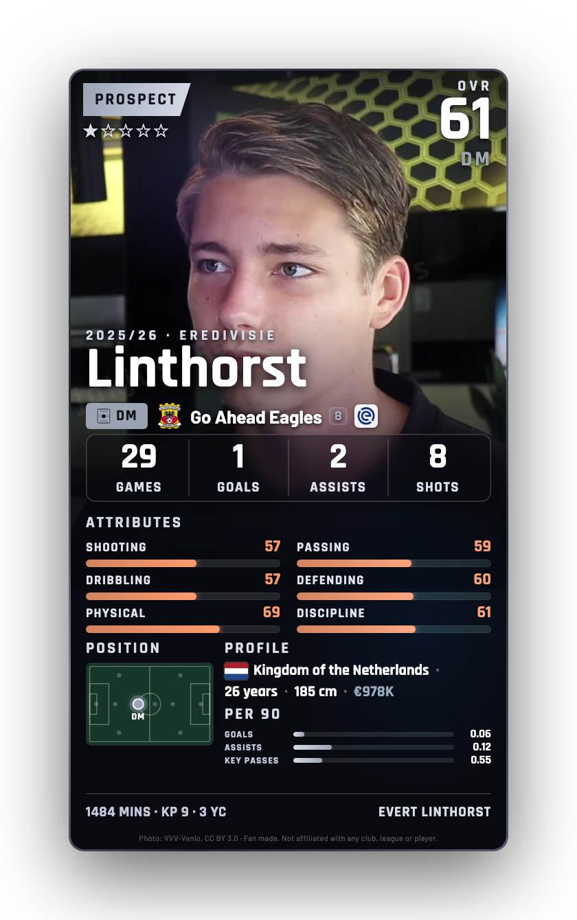 Linthorst