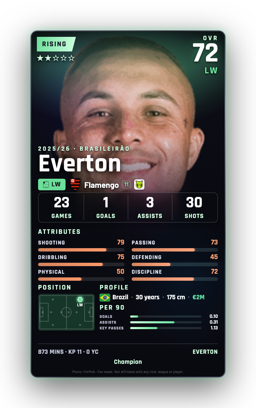 Everton
