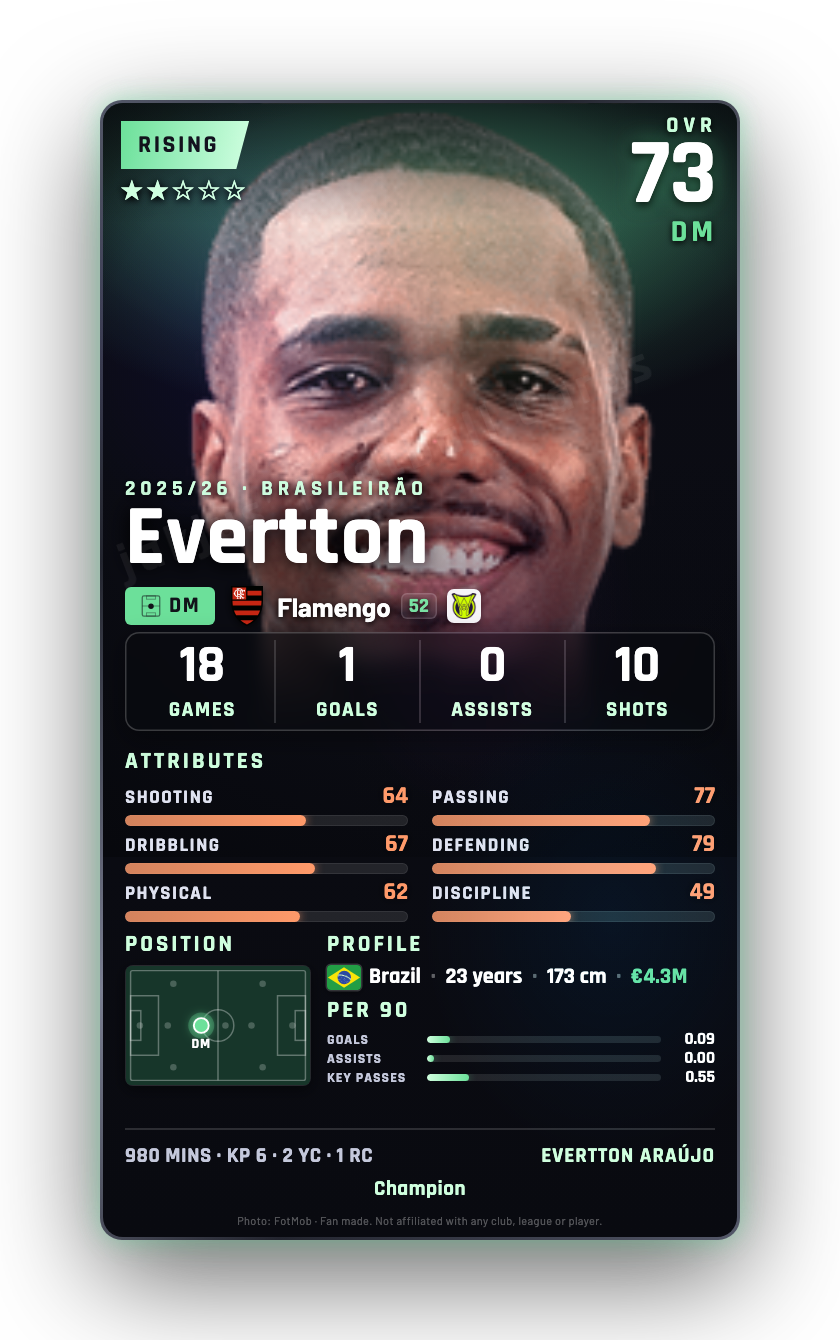 Evertton
