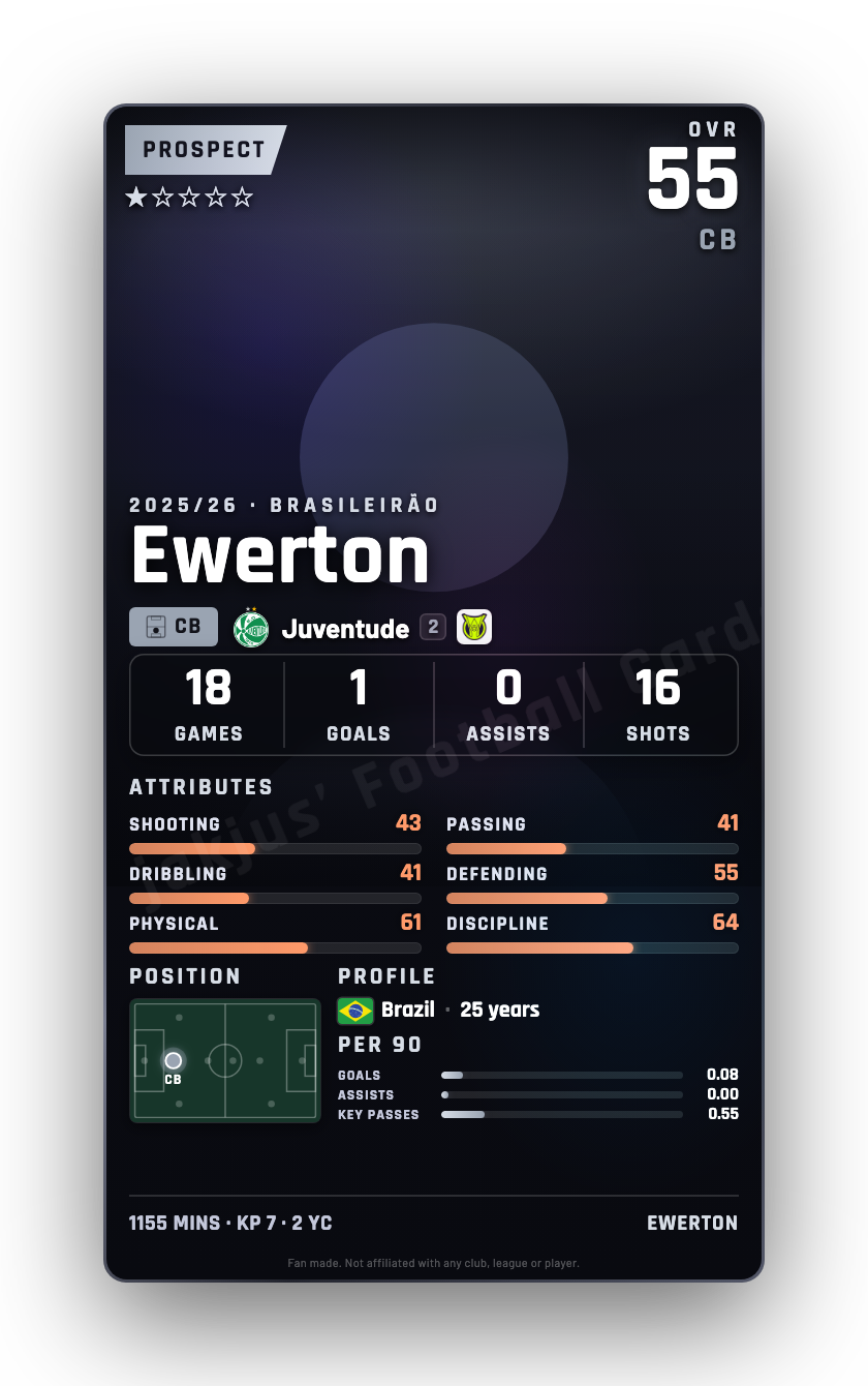 Ewerton