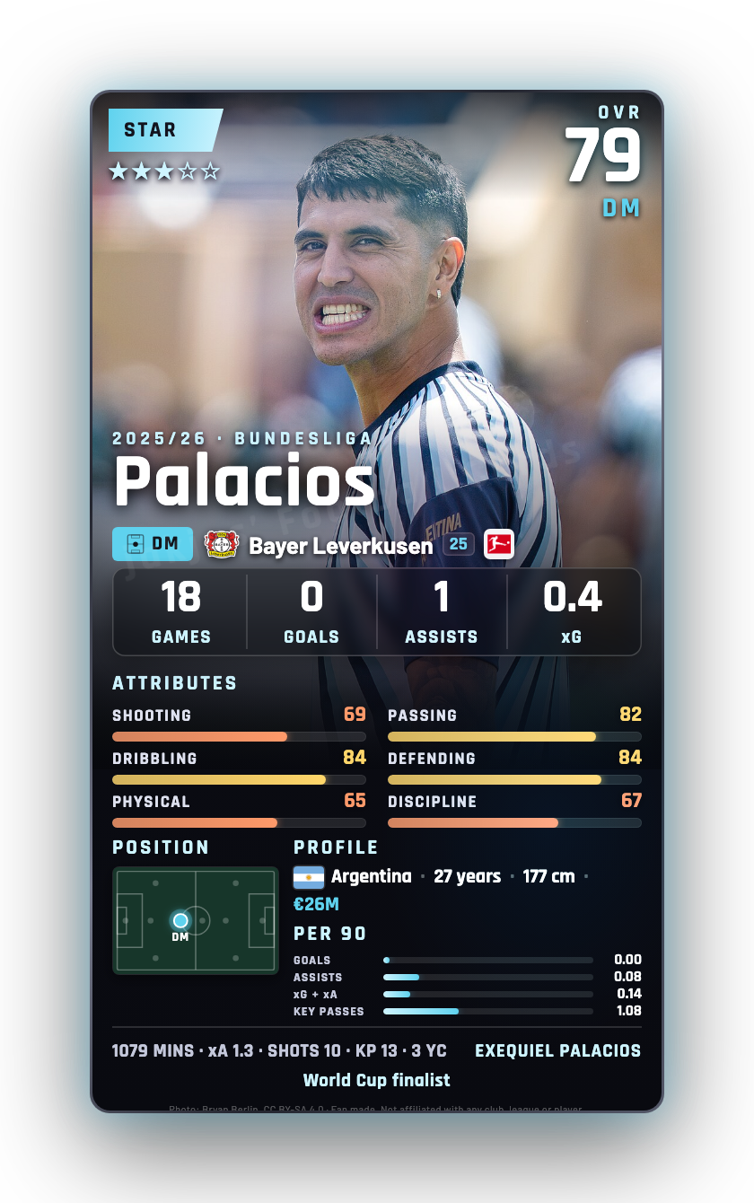 Palacios