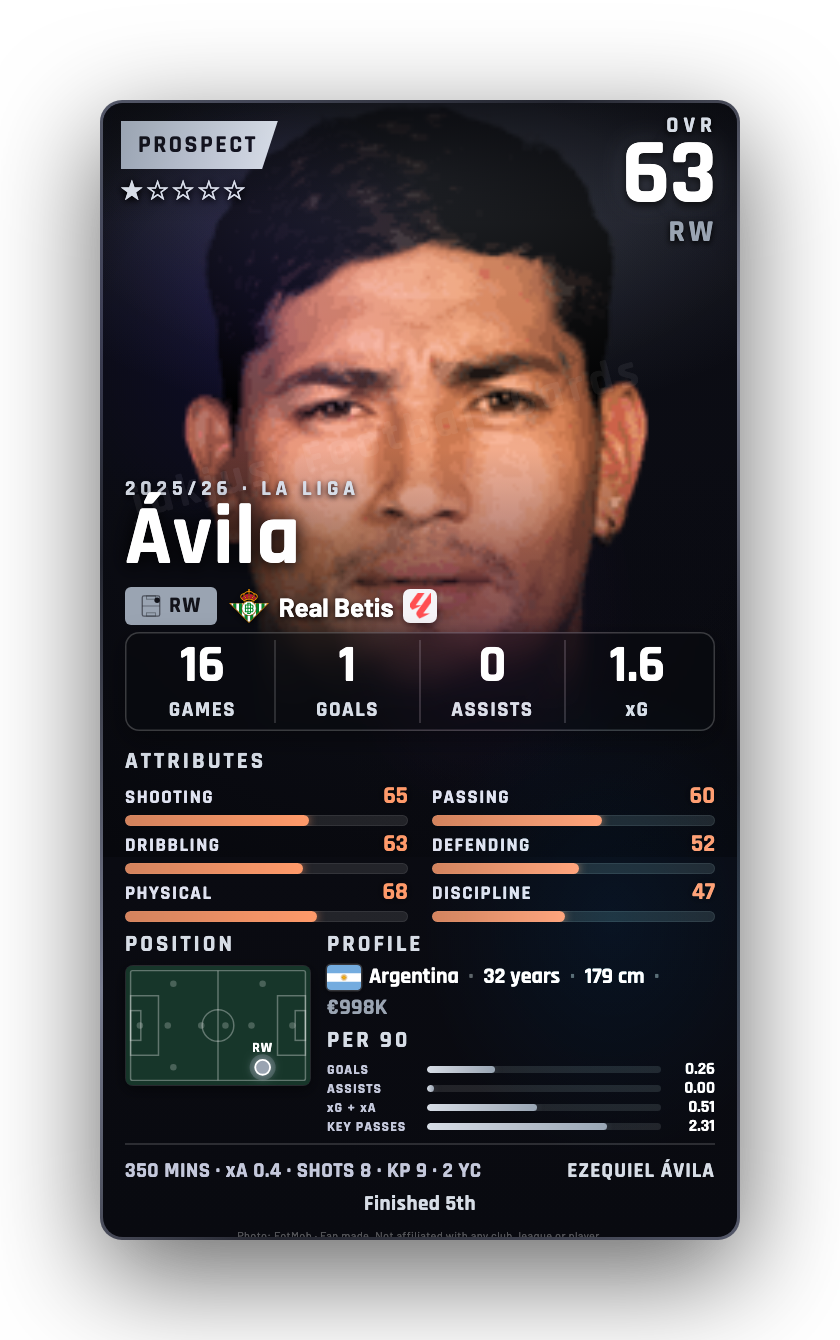 Ávila