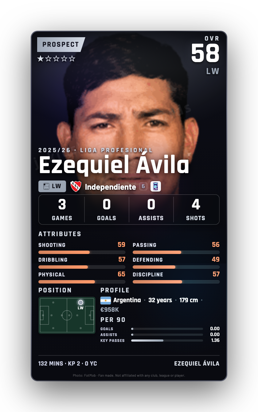 Ezequiel Ávila