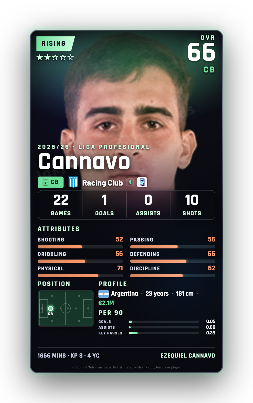 Cannavo