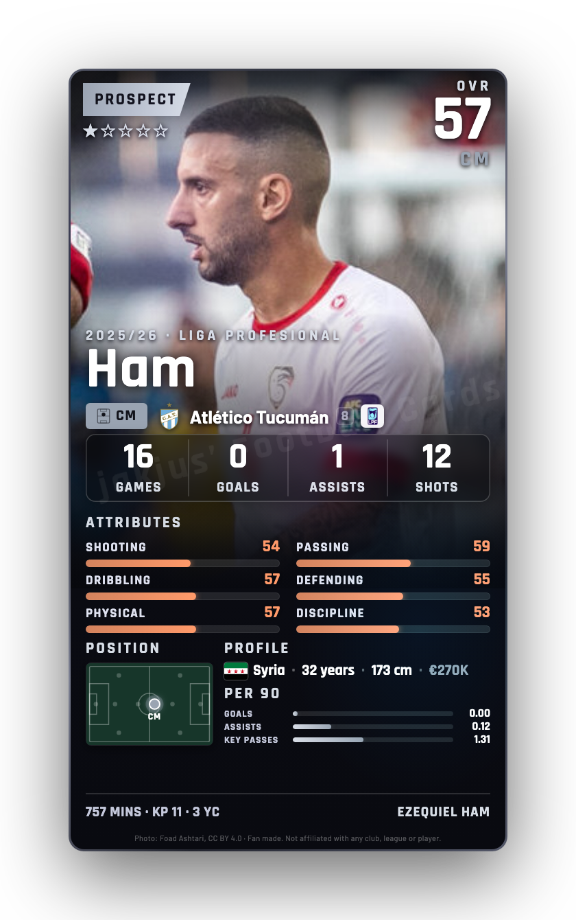 Ham