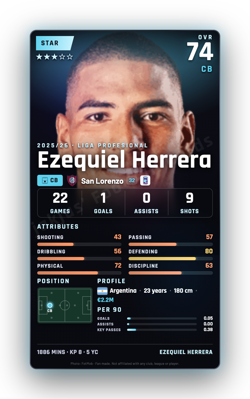 Ezequiel Herrera