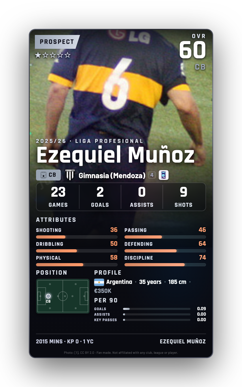 Ezequiel Muñoz