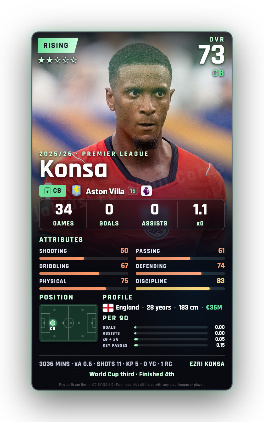 Konsa
