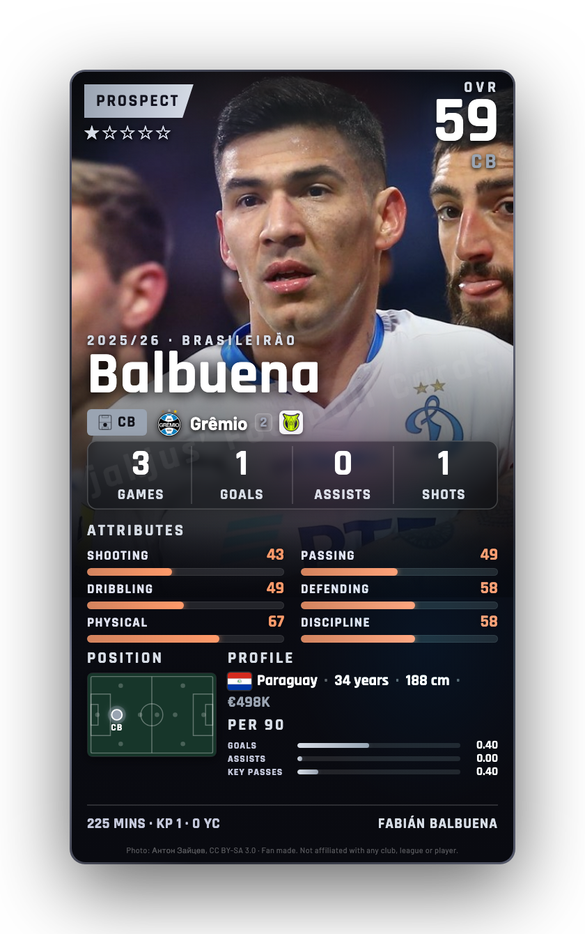 Balbuena