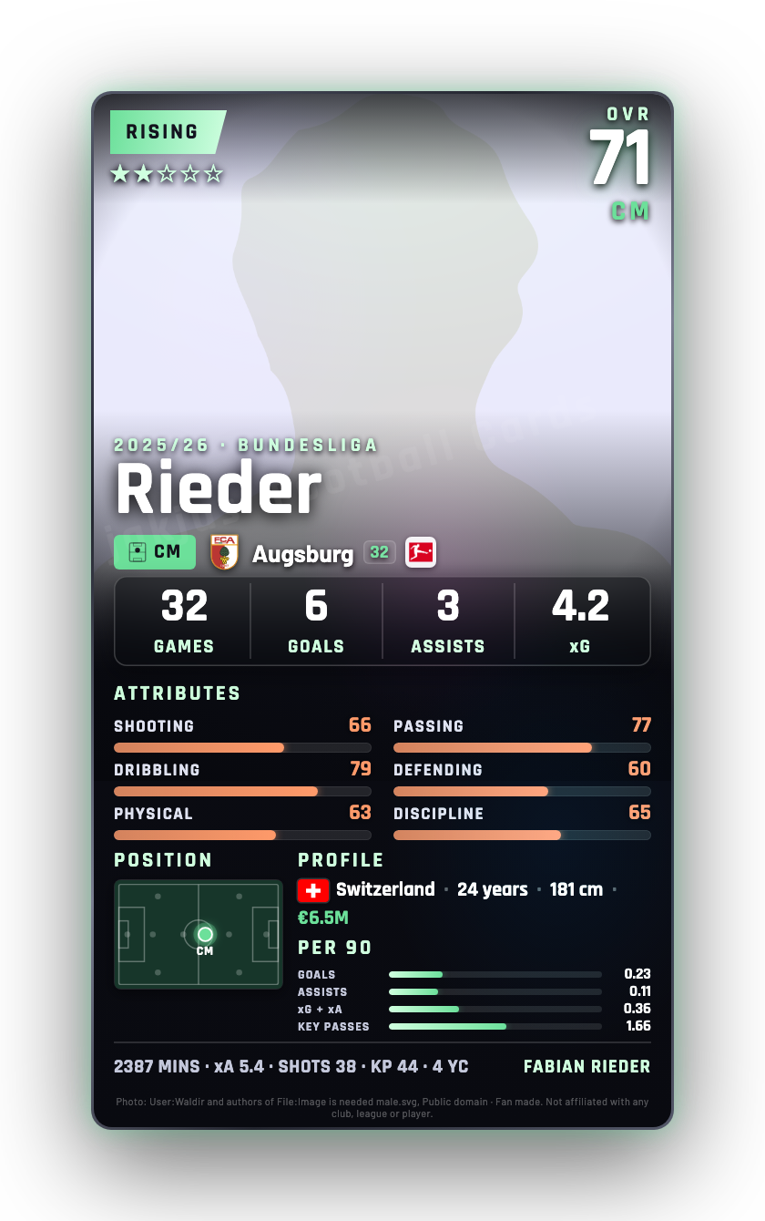 Rieder