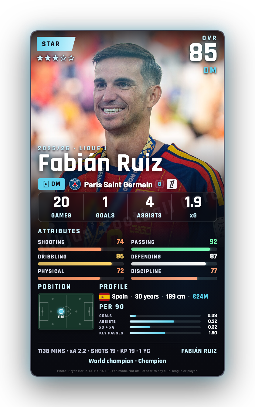 Fabián Ruiz