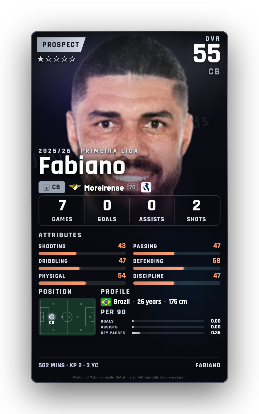 Fabiano