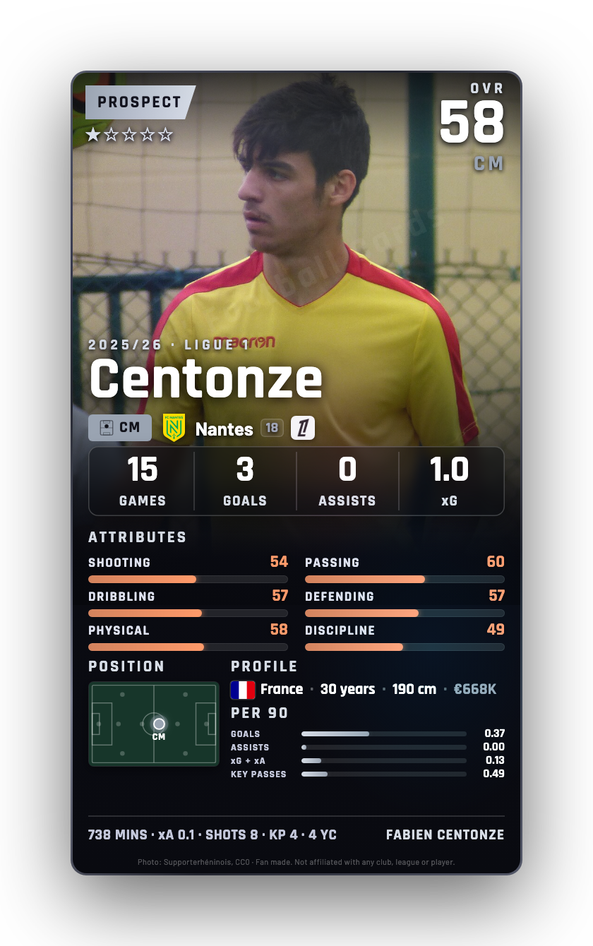 Centonze