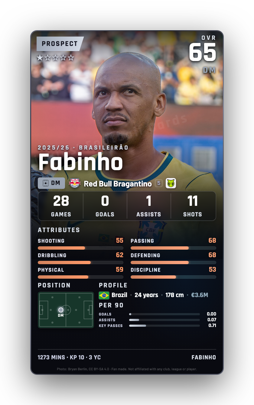 Fabinho