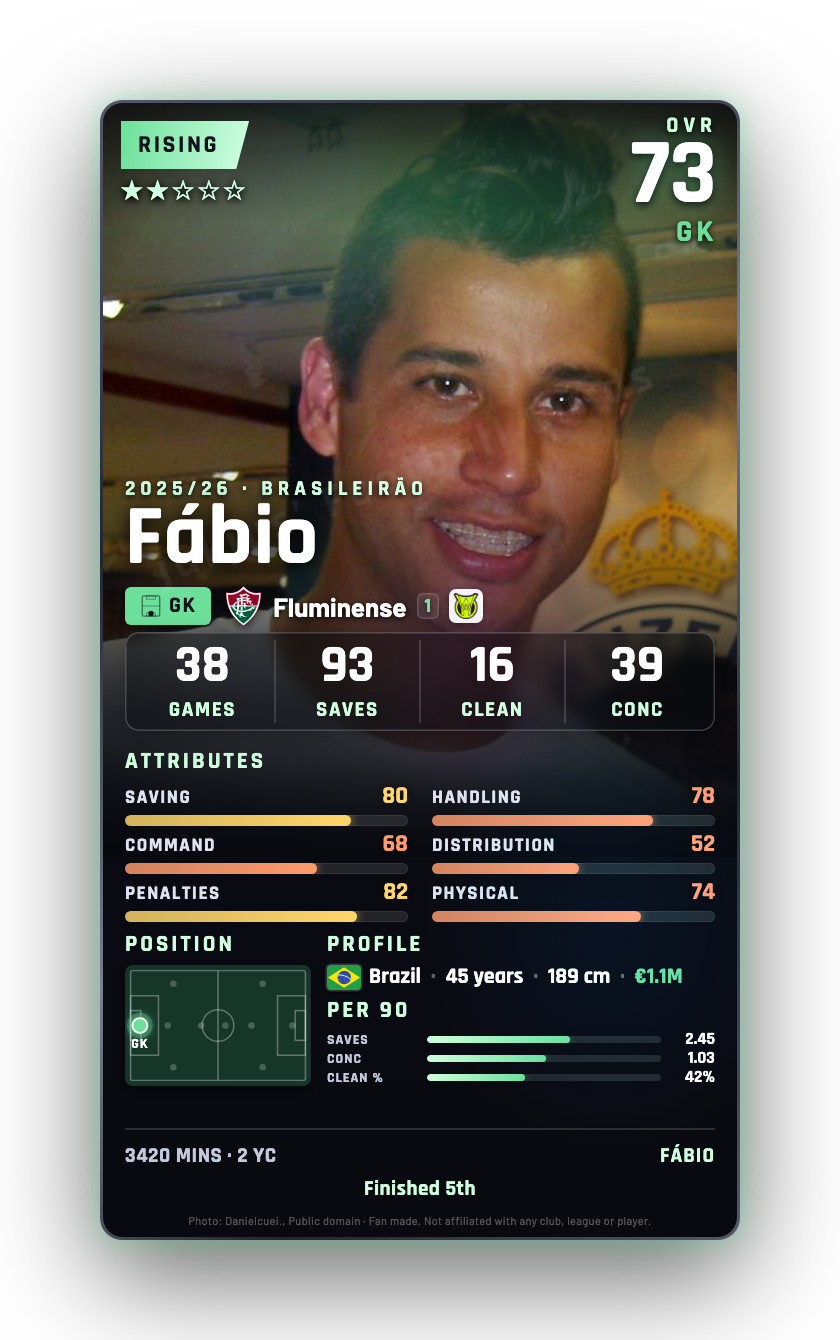 Fábio