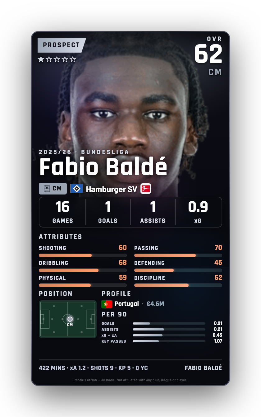 Fabio Baldé