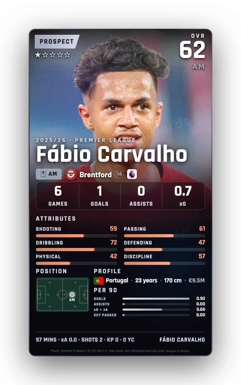 Fábio Carvalho