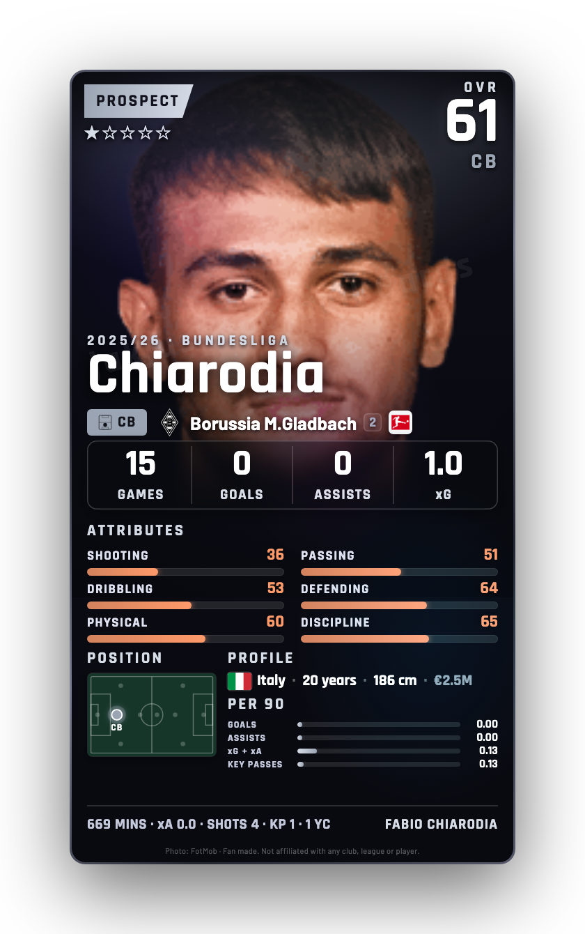 Chiarodia