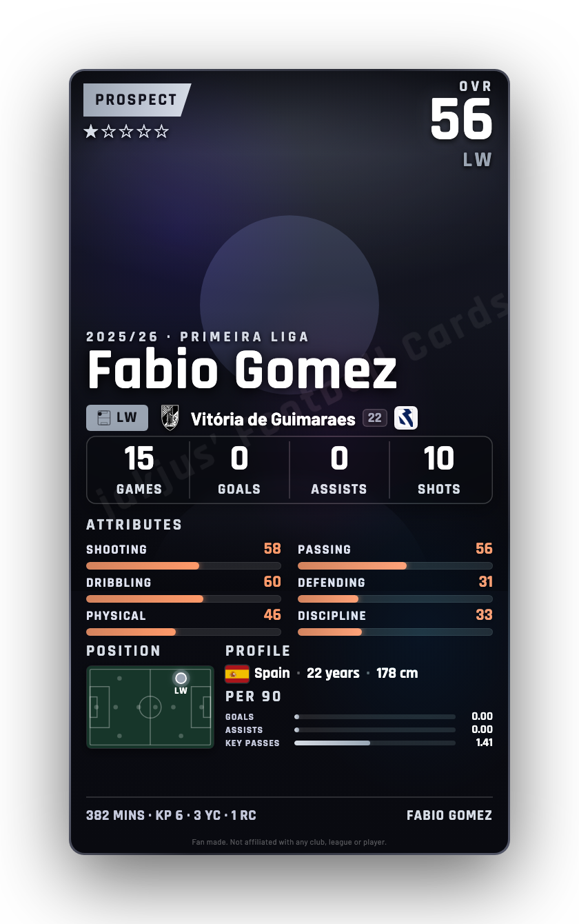 Fabio Gomez