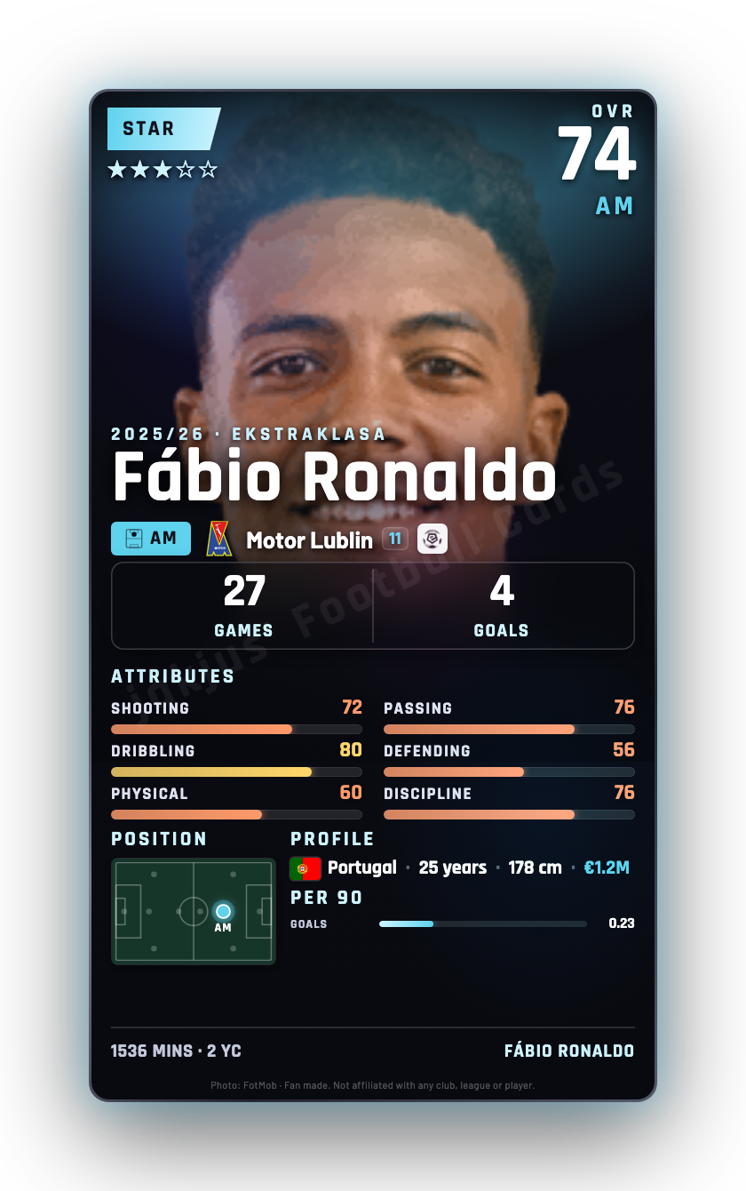 Fábio Ronaldo