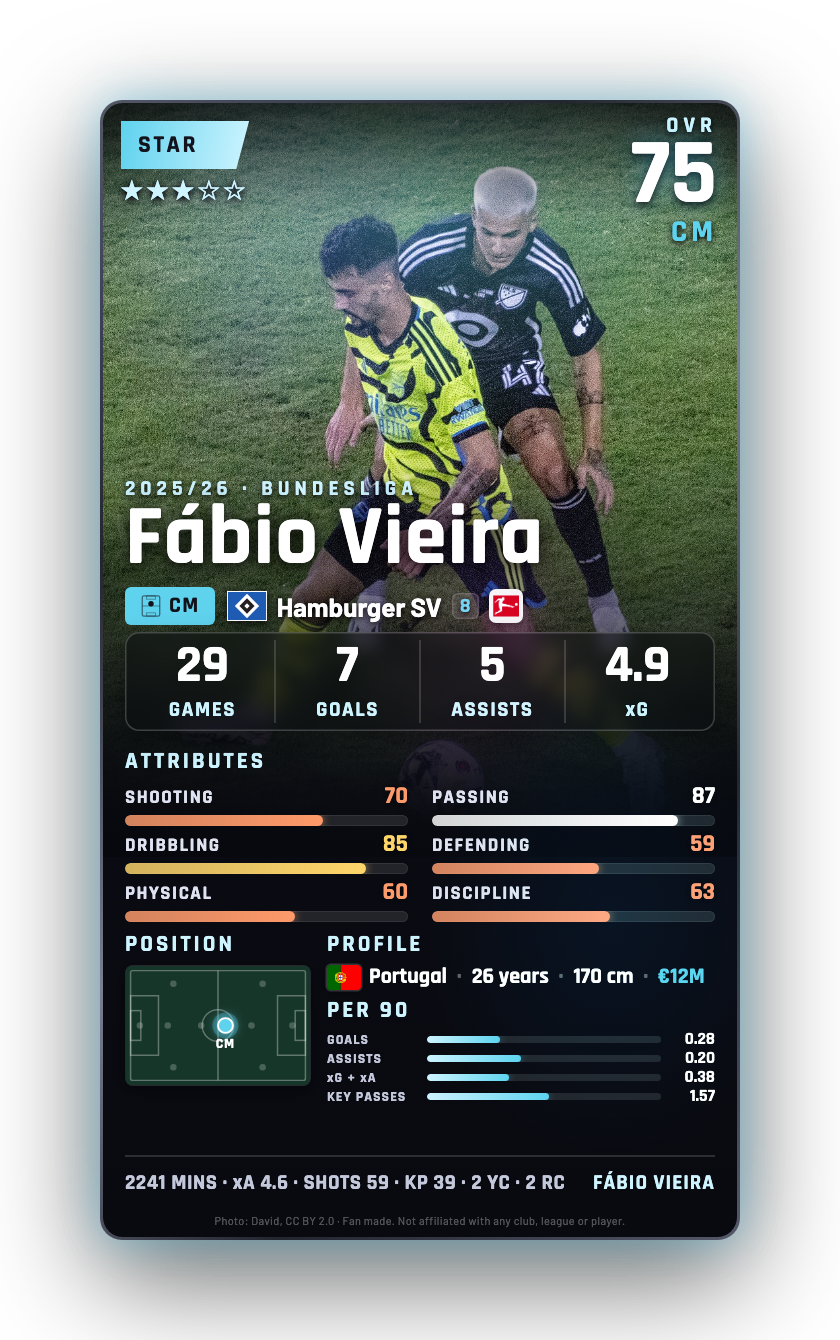 Fábio Vieira