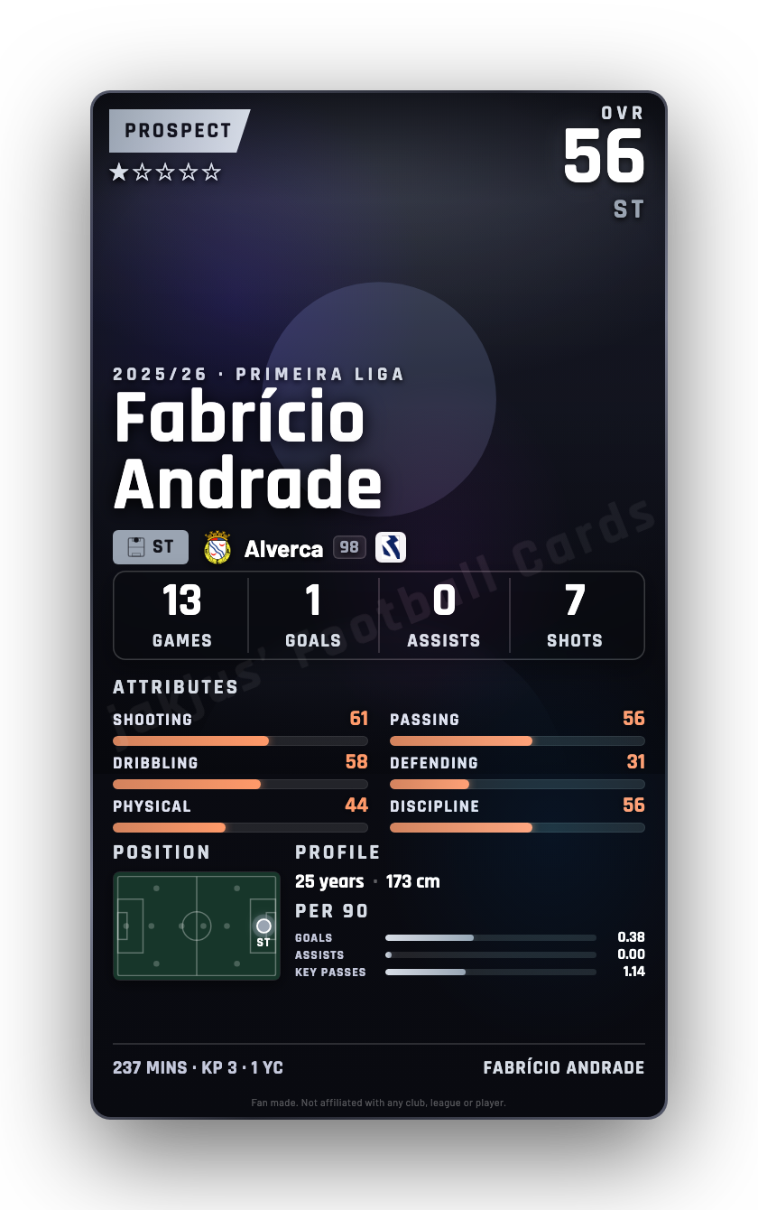 Fabrício Andrade