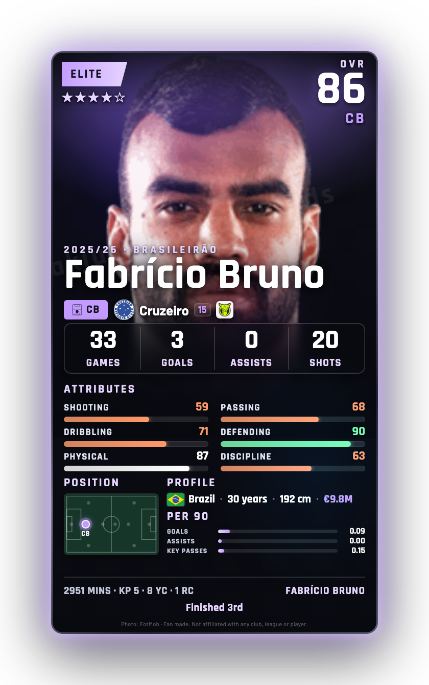 Fabrício Bruno
