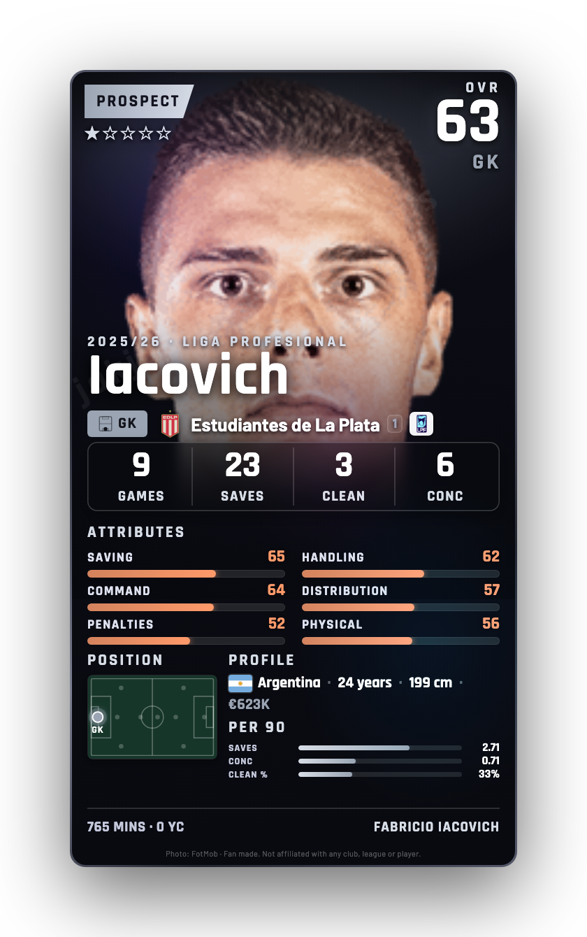 Iacovich